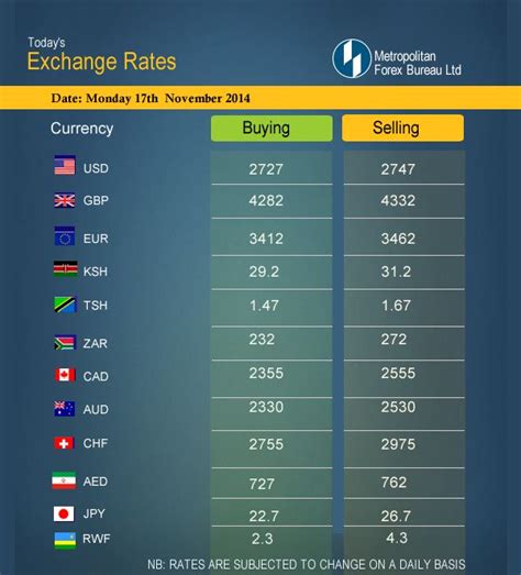 prasac exchange rate